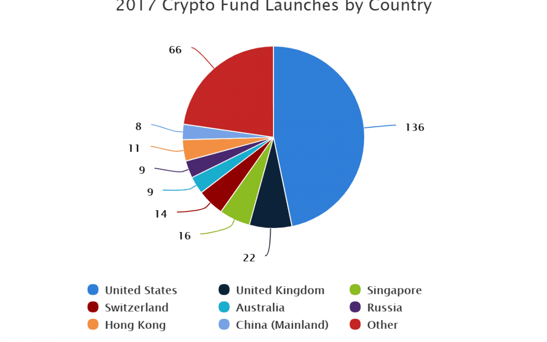 2017 Crypto Fund Launches by Country