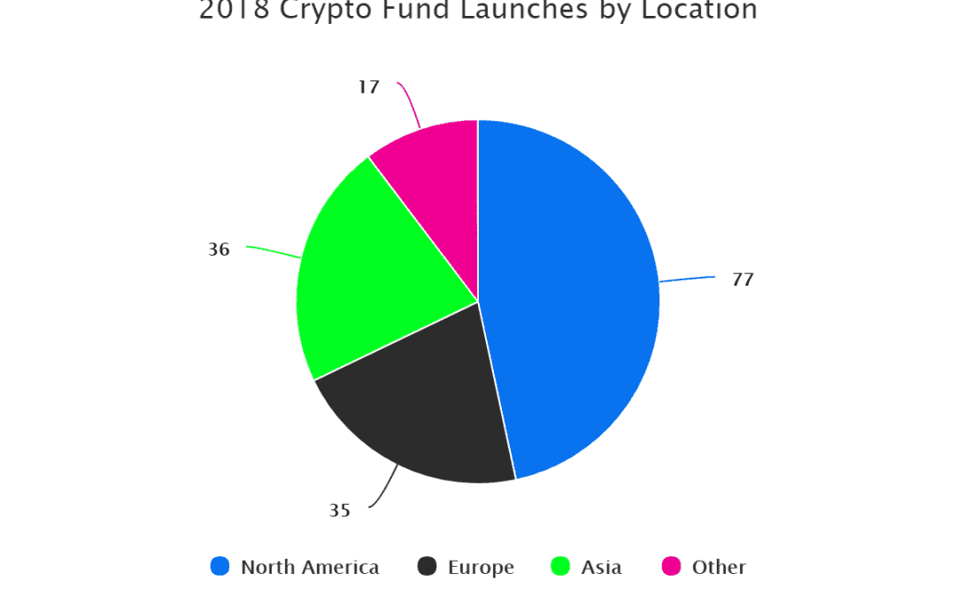 2018 Crypto Fund Launches by Location