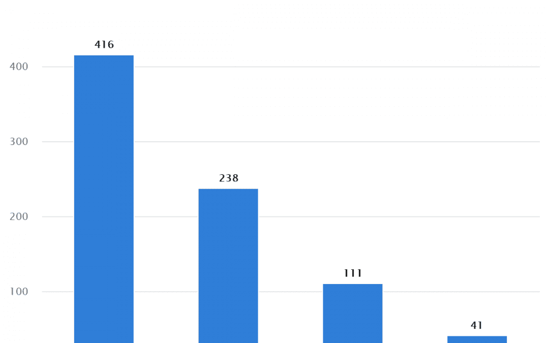 Crypto Fund Assets Under Management (AUM)