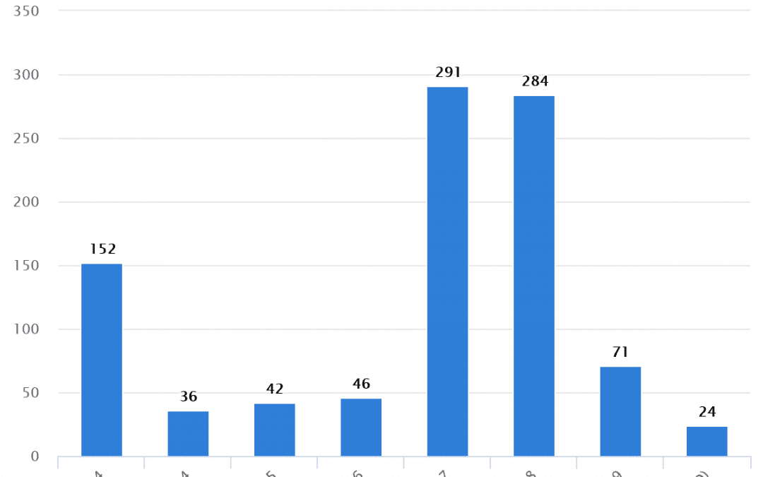 Crypto Fund Launches by Year