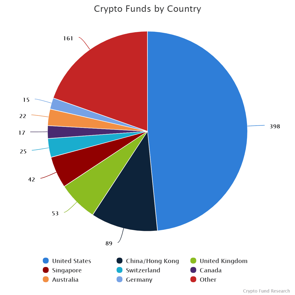 biggest crypto investments by country