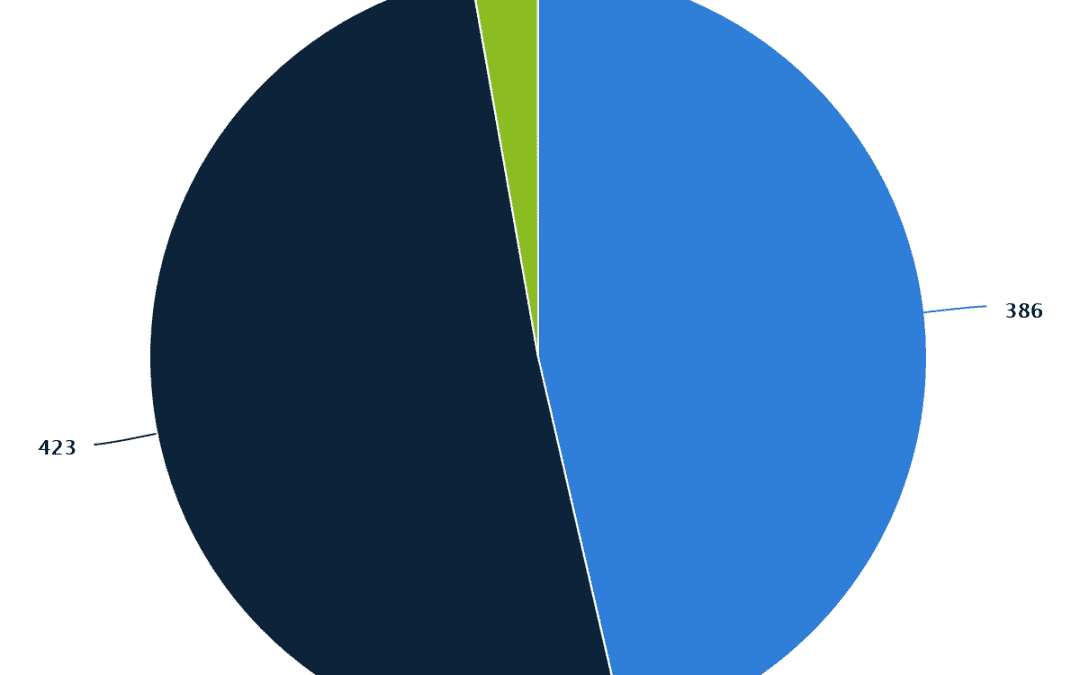 Crypto Funds by Type