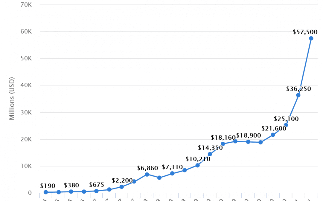 Growth of Crypto Assets Under Management