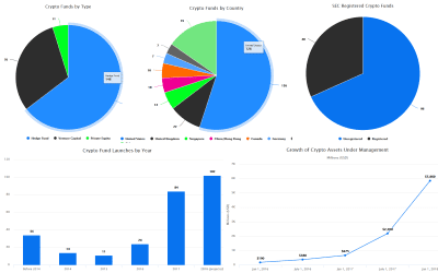 Infographic Crypto Currency Investment Funds Overview