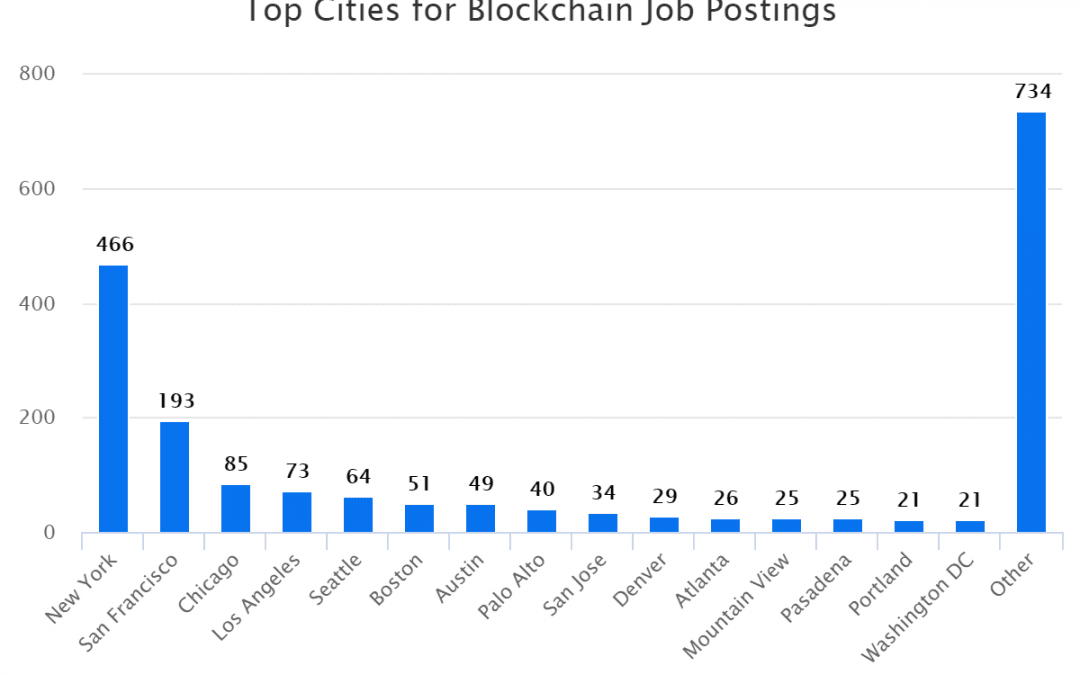 Top Cities for Blockchain Job Postings