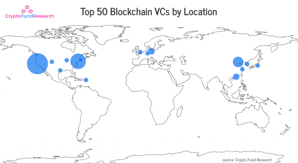 Top 50 blockchiain/crypto VC funds heatmap