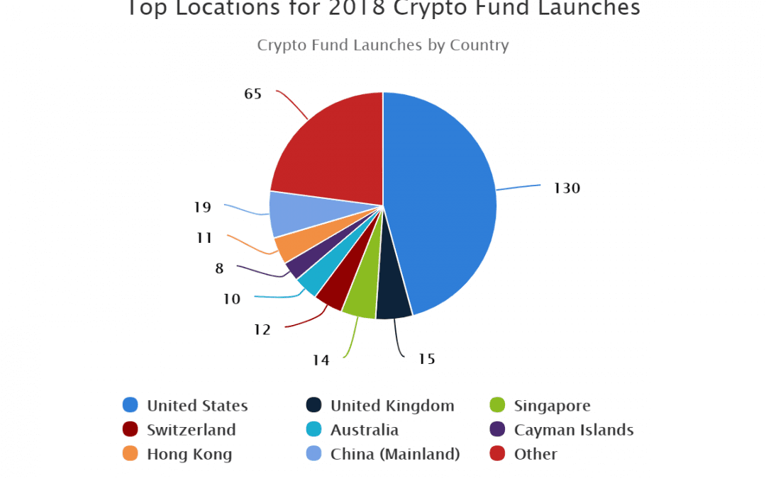 Top Locations for 2018 Crypto Fund Launches