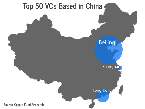 top blockchain venture capital china map