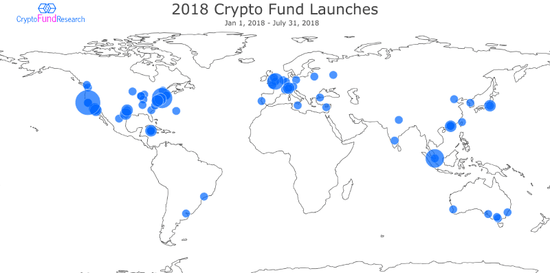 Crypto Fund Launches, 2018