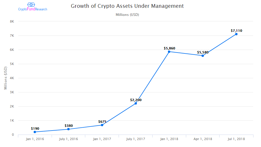 Crypto assets under management (AUM)