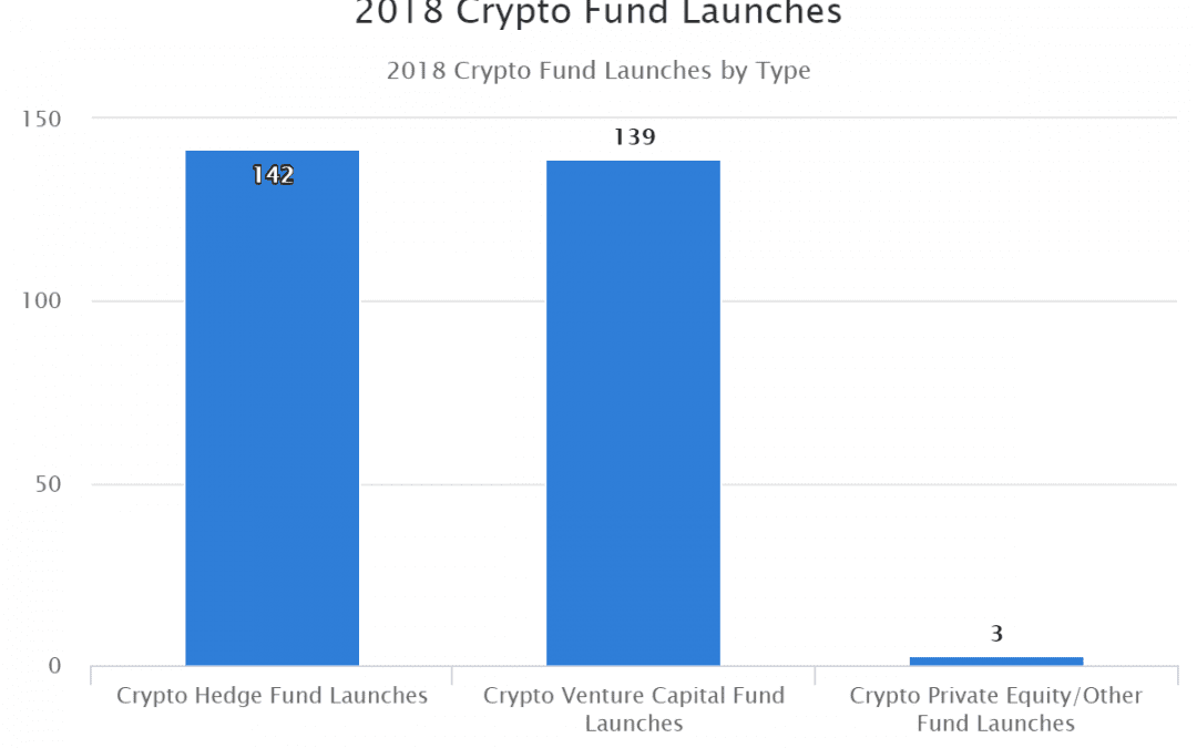 2018 Crypto Fund Launches