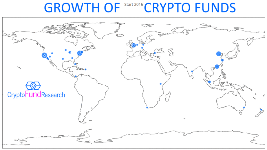 Growth of Crypto Funds