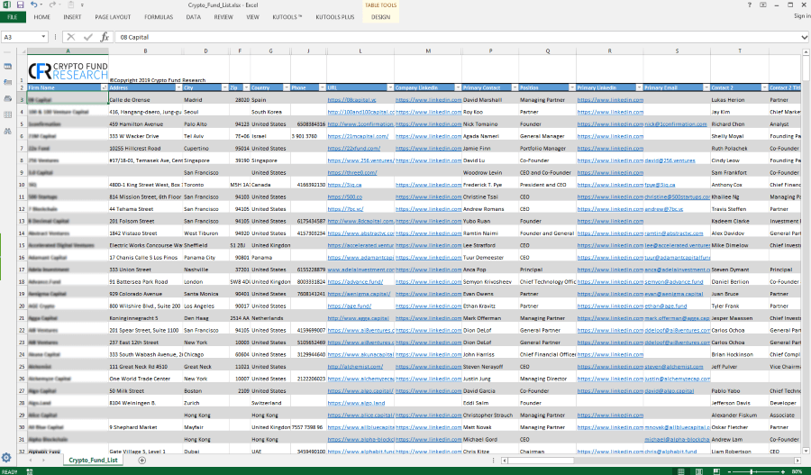 crypto funds list