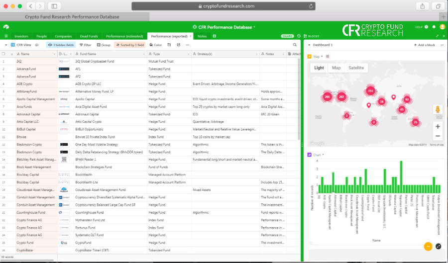 Crypto Fund Research - The Leading Crypto Fund Data Provider