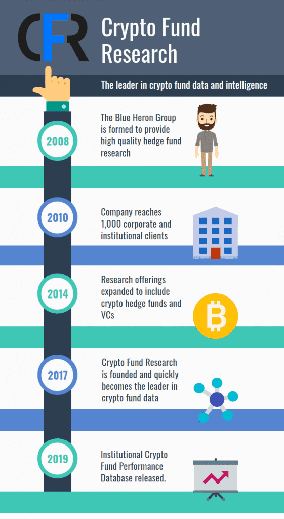 crypto research fund