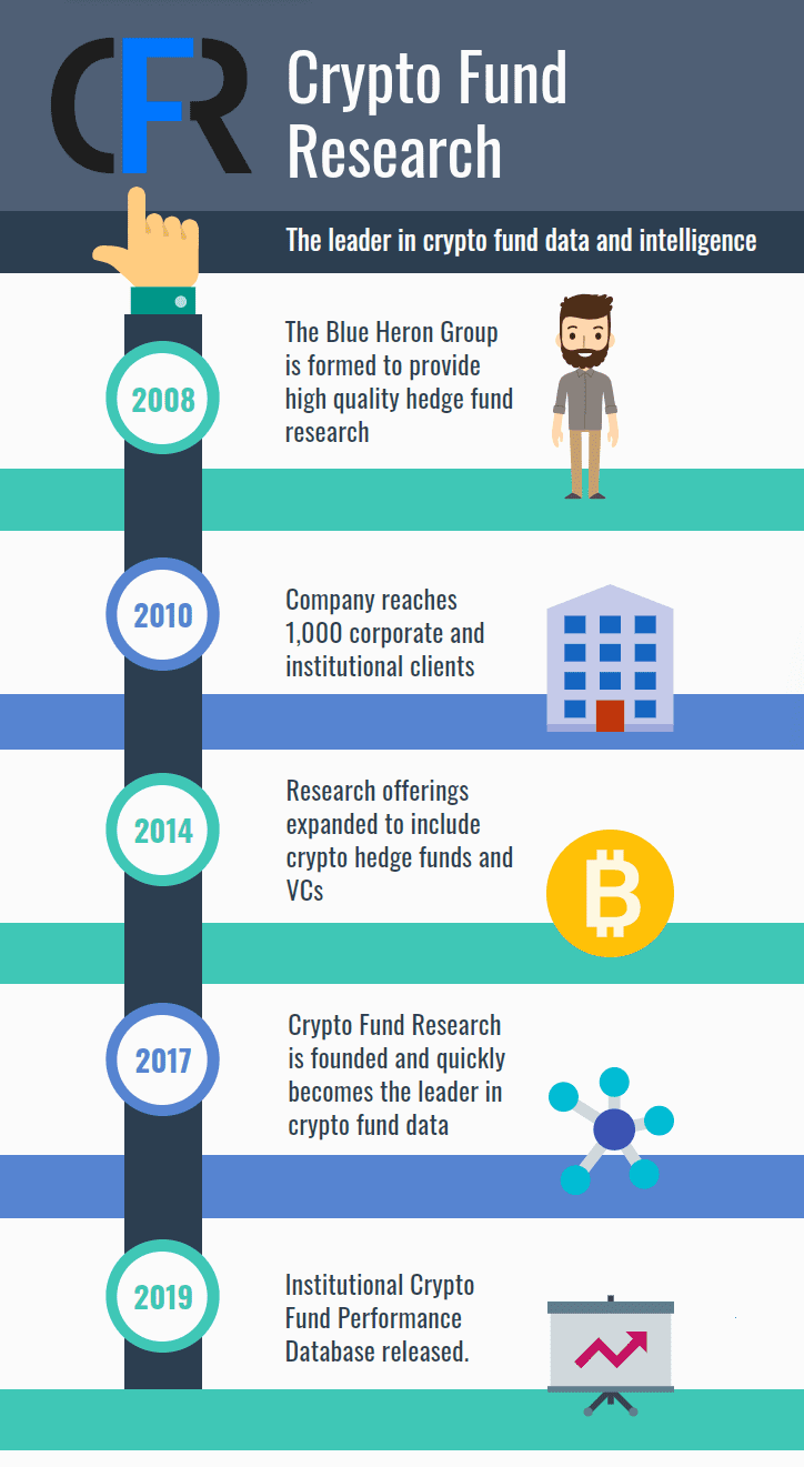 crypto fund research coupon