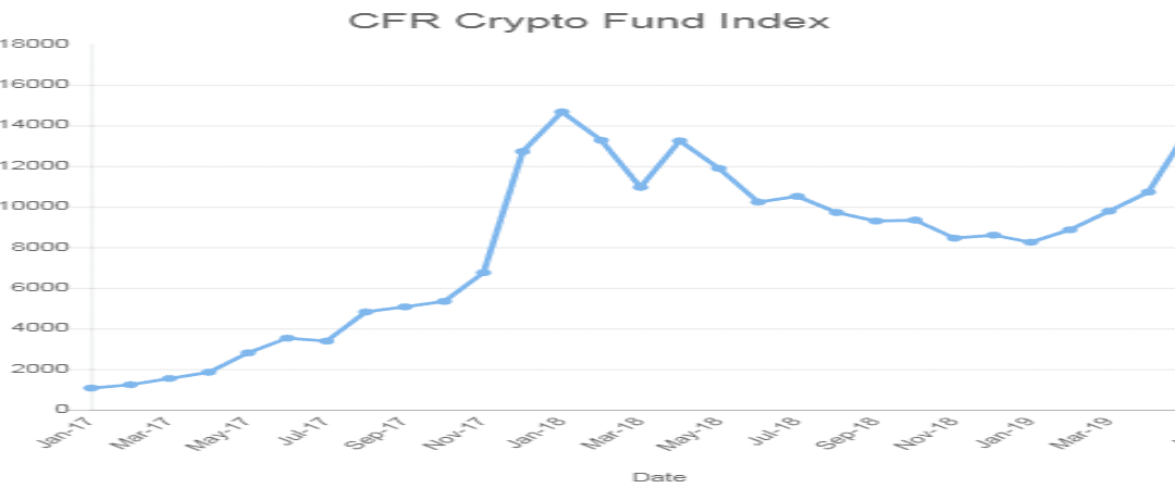 CFR Crypto Fund Index