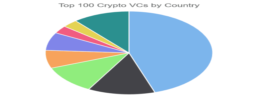 Top 100 Crypto VCs by Country