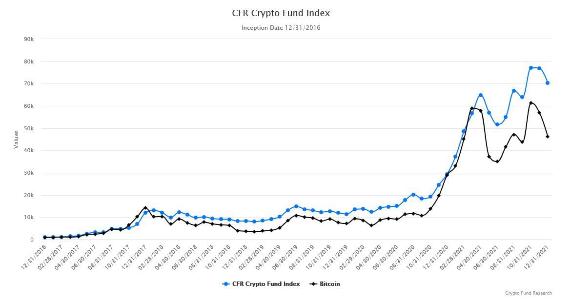 Cryptocurrency fund index chart sports betting star reviews