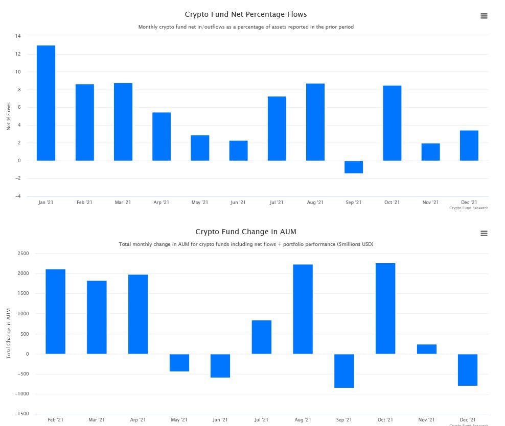 crypto fund research