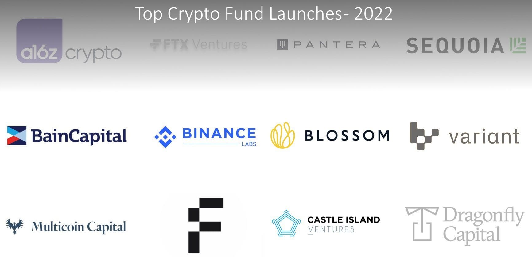Top Crypto Fund Launches 2022 - Crypto Fund Research