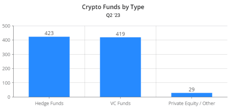 number of crypto hedge funds