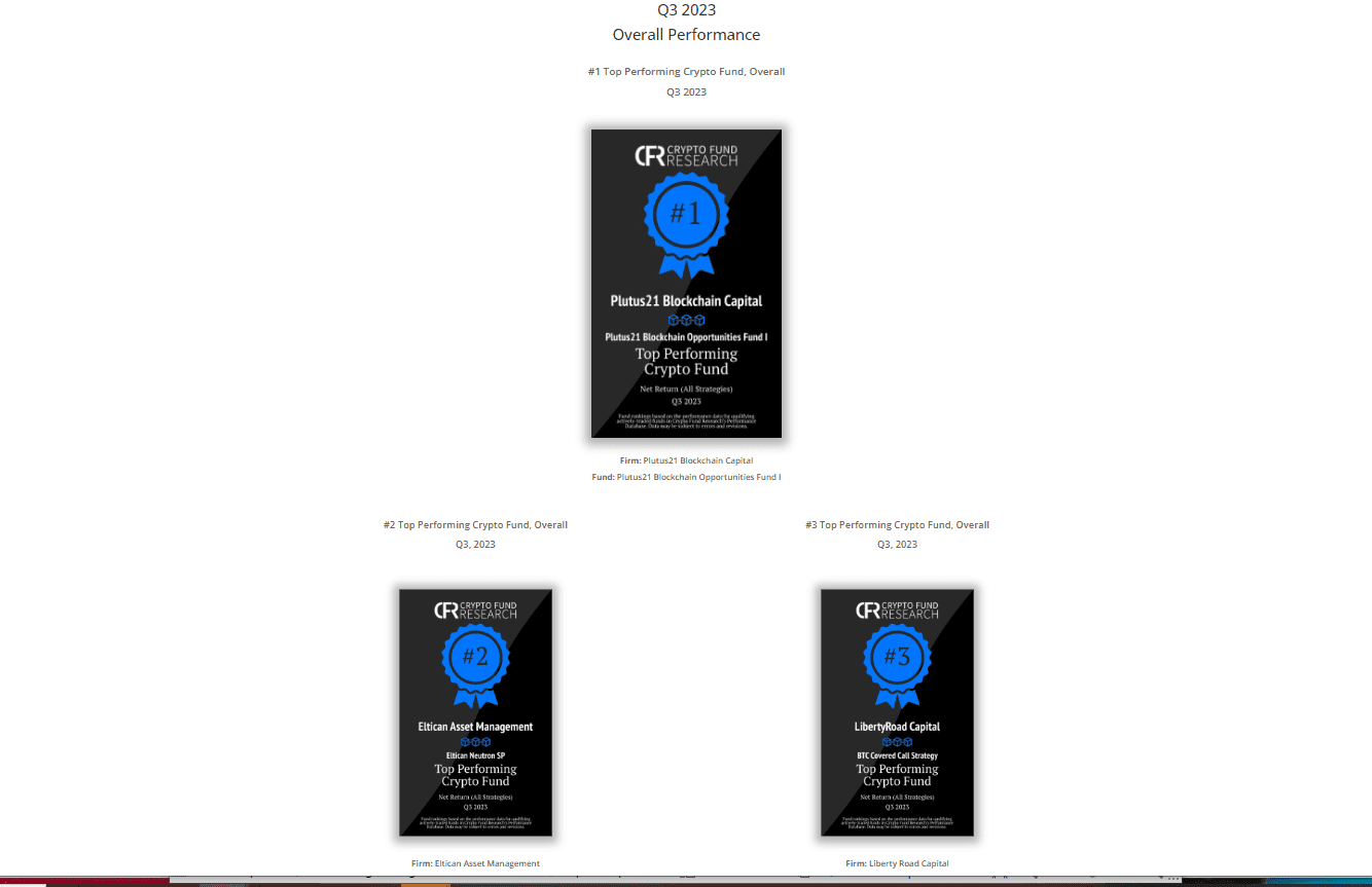 Crypto Fund Performance Awards - Crypto Fund Research